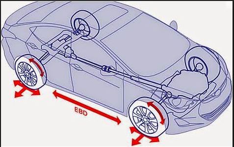 EBD : ( Electronic Brake distribution) Elektronik Fren Gc Dalm .