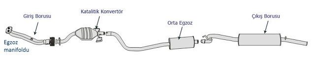 Egzoz sistemi .