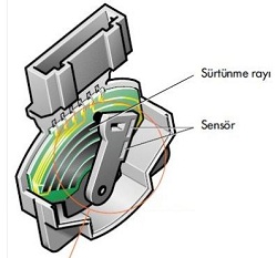 Gaz pedal pozisyon sensr