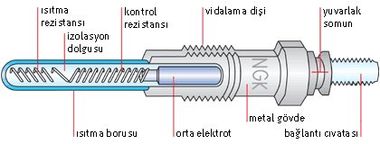 on stma bujisi .