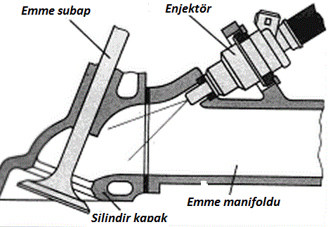 ok Noktal Enjeksiyon Sistemi.