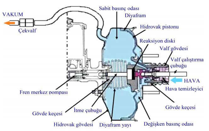 Hidrovan Yaps ve almas.